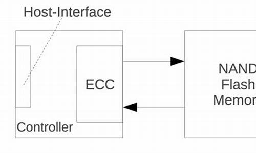 nand ecc 源码